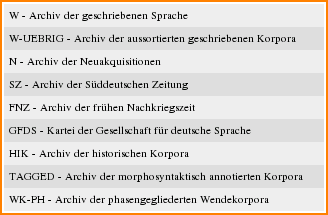 [Bildschirmausschnitt Archiv öffnen]