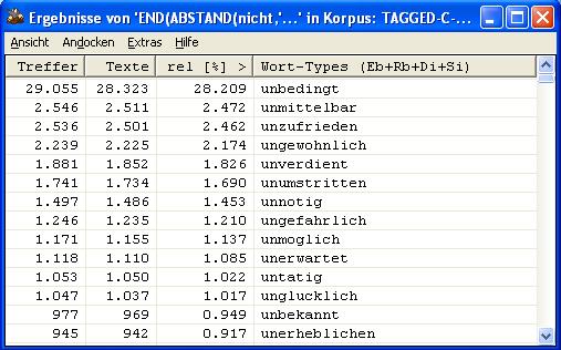 [Ansicht nach Wort-Types]
