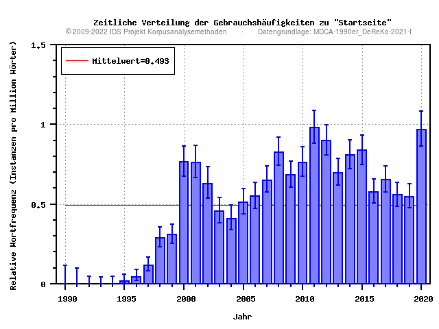 plot