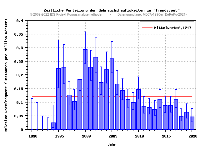 plot