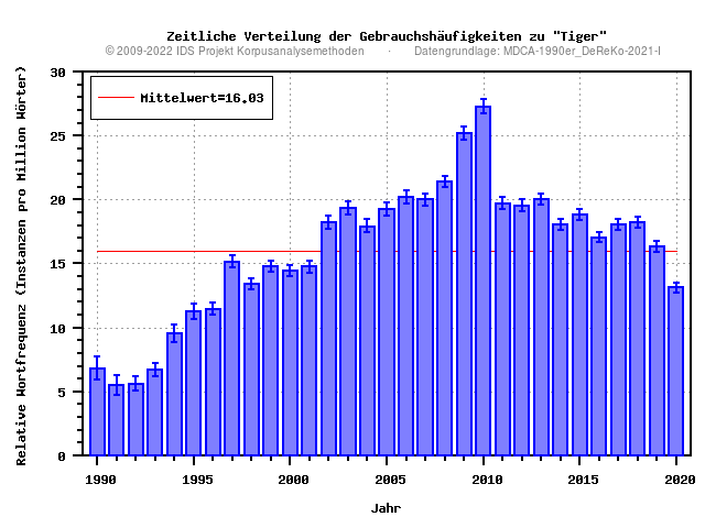 plot