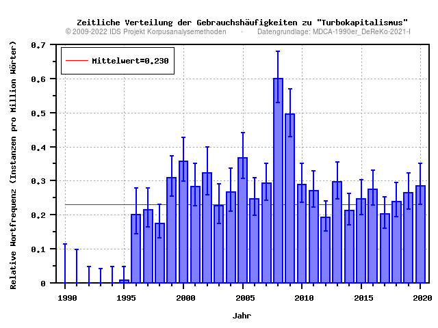 plot