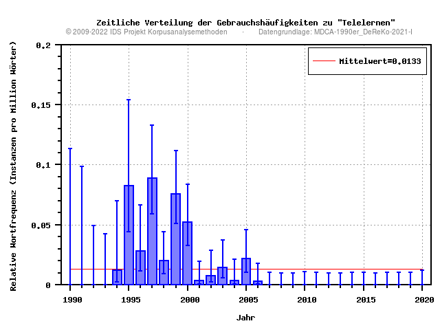 plot