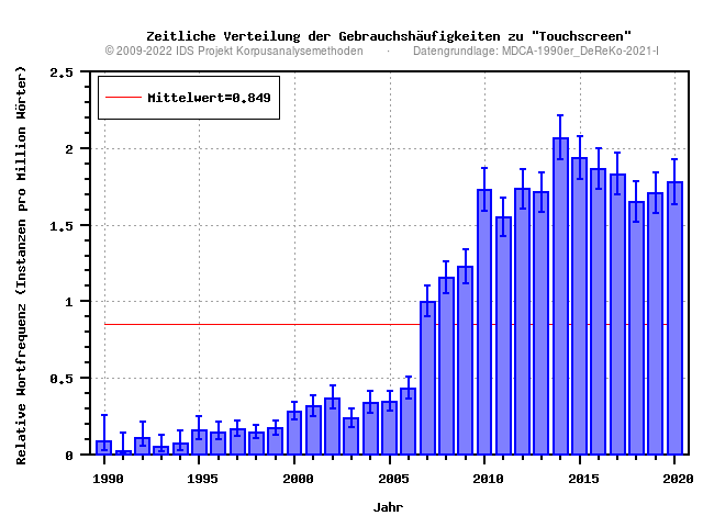 plot