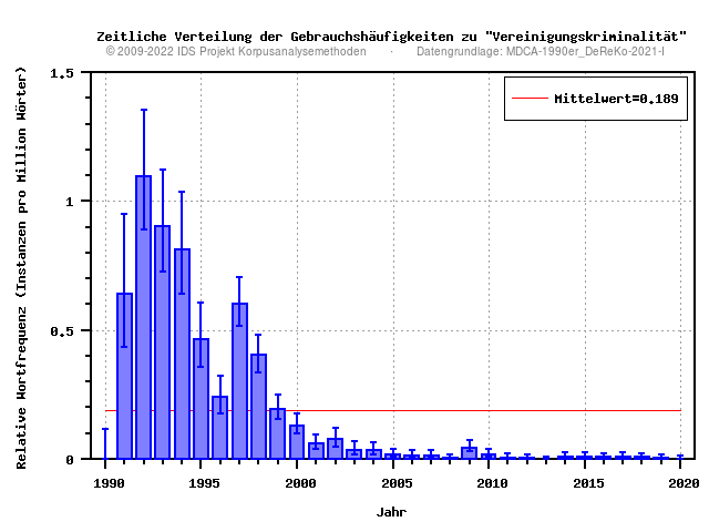 plot