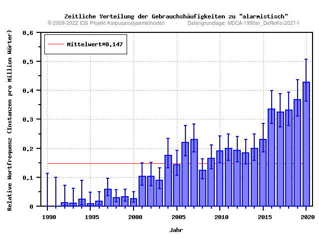 plot