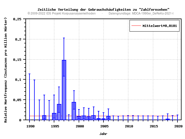 plot