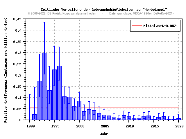 plot