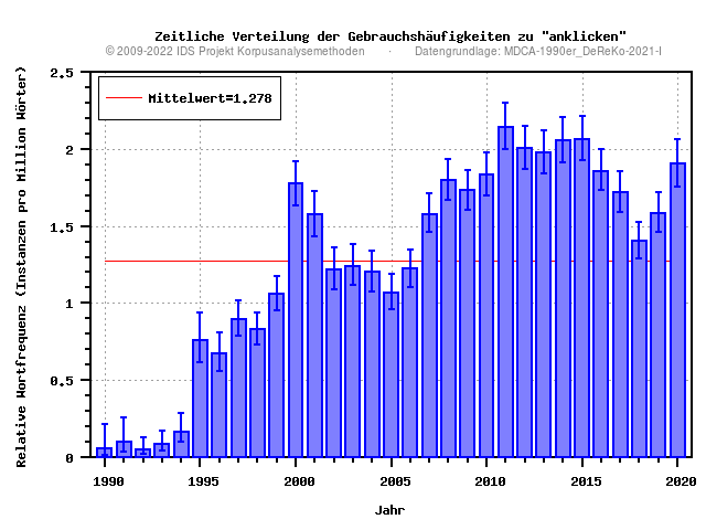 plot