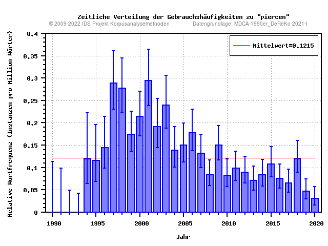 plot