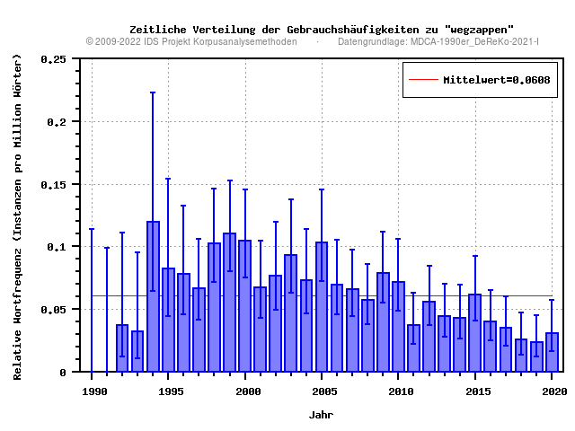 plot