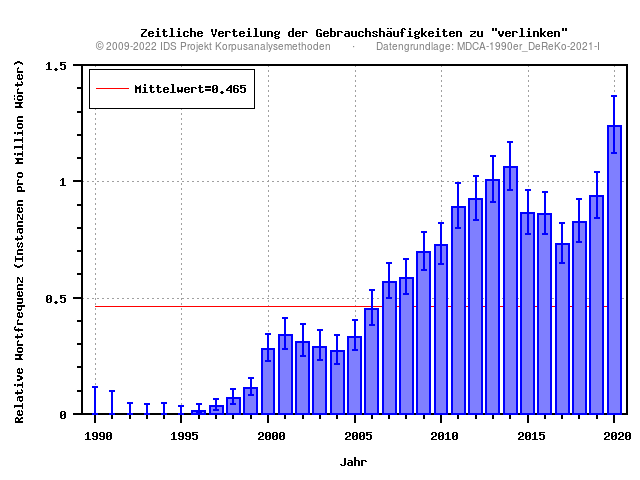 plot