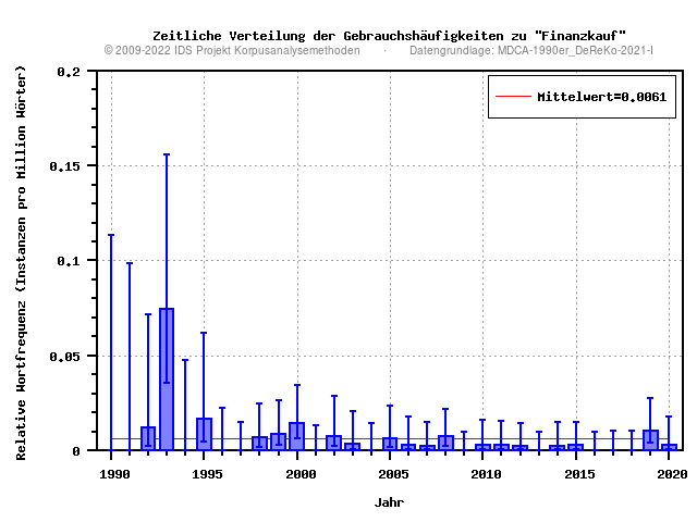 plot