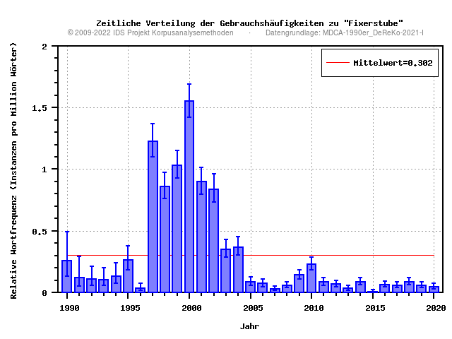 plot