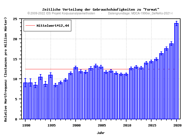 plot