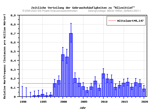 plot