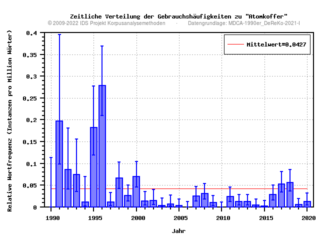 plot