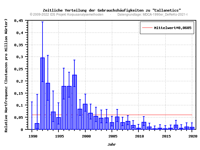 plot