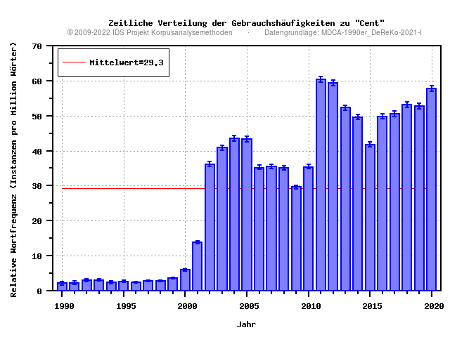 plot