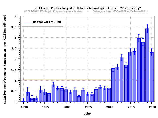 plot