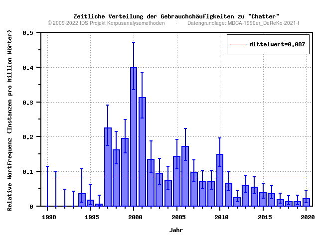 plot