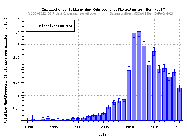 plot