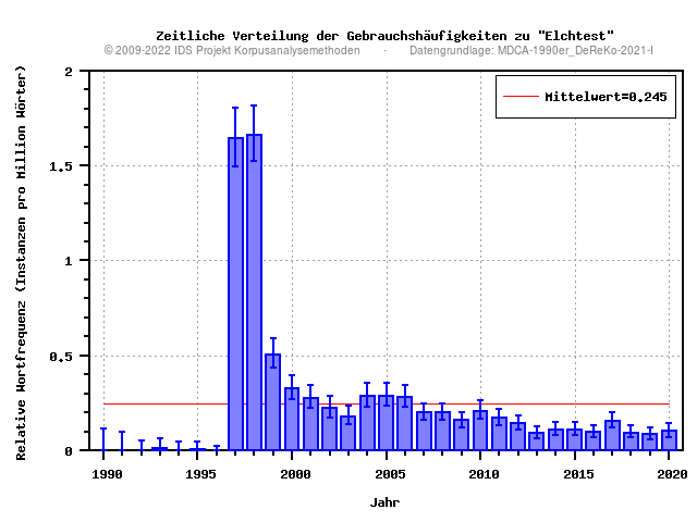 plot