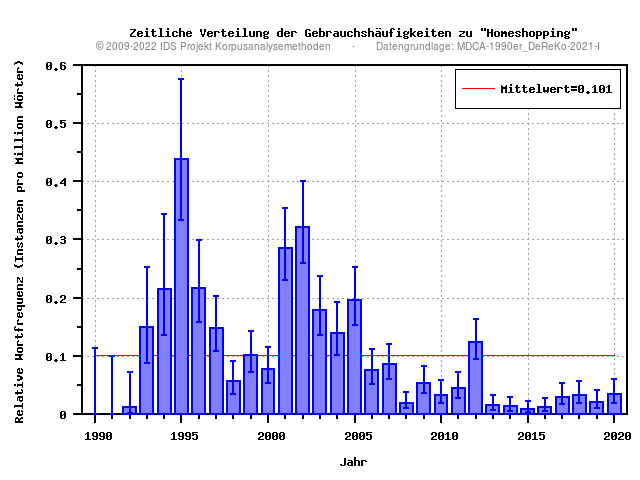 plot