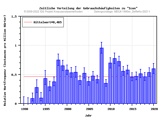 plot