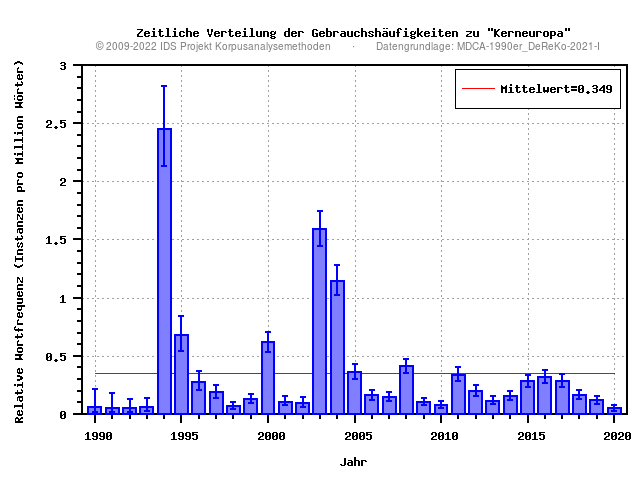 plot