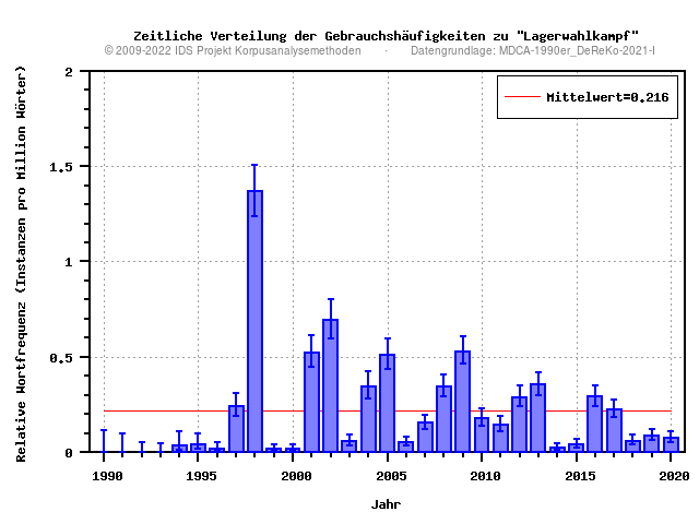 plot