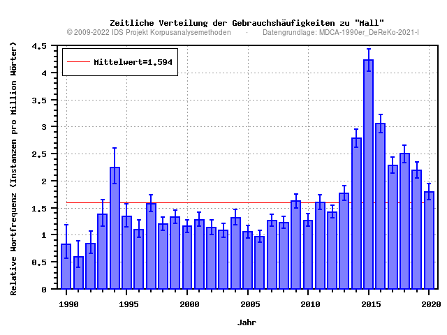 plot