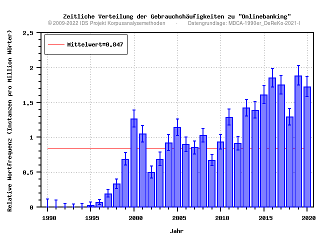 plot