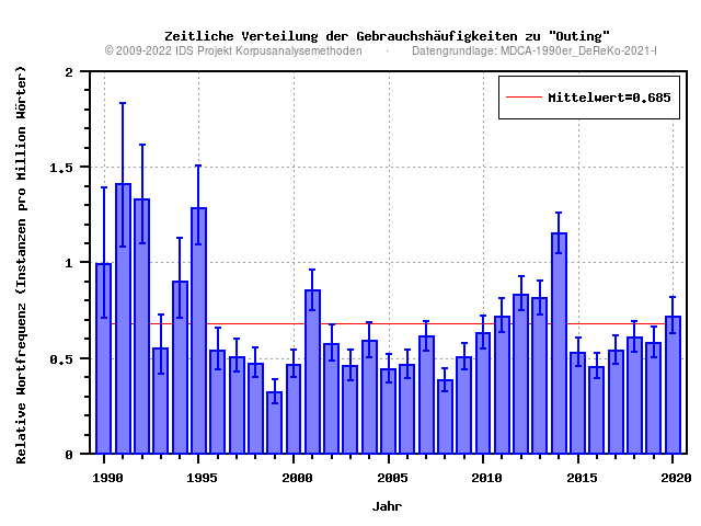 plot