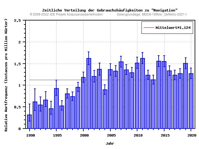 plot