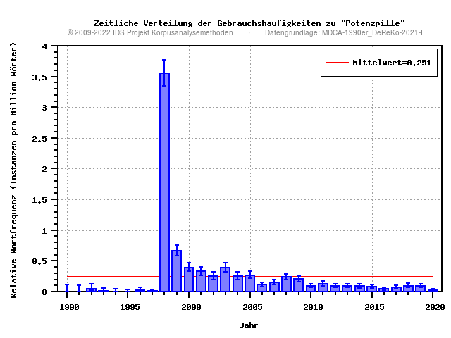 plot