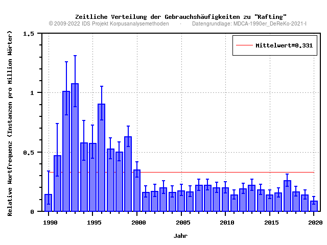 plot