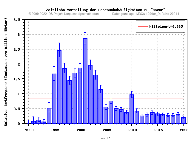 plot