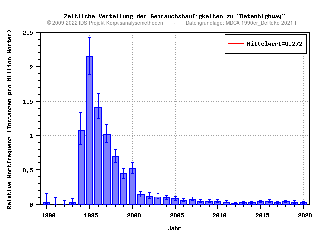 plot