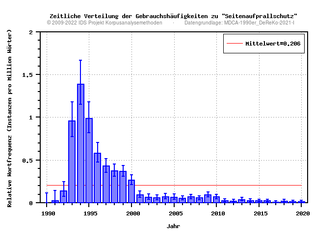 plot