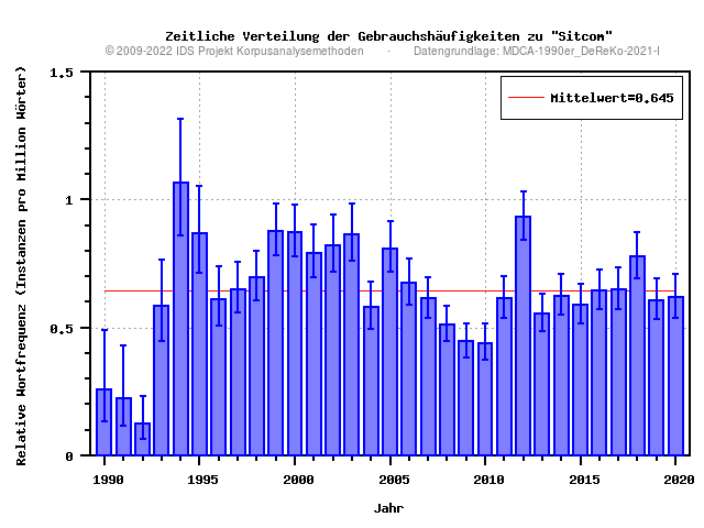 plot