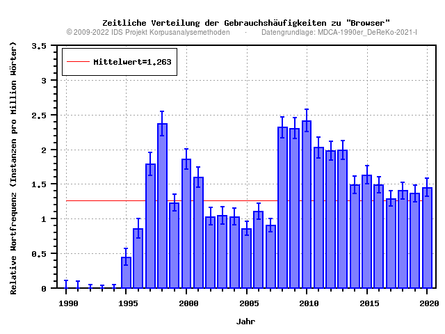 plot