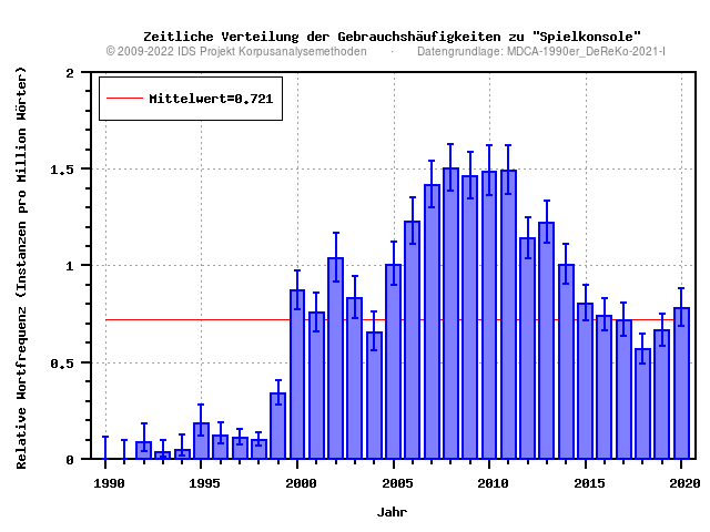 plot