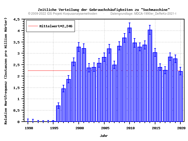 plot