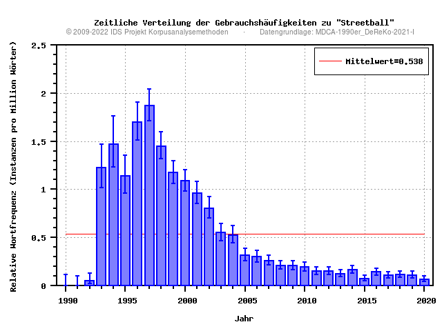 plot