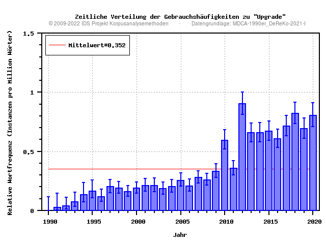 plot