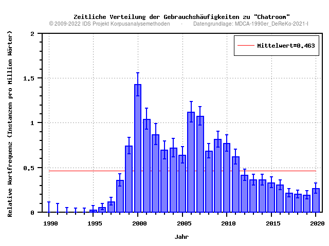 plot