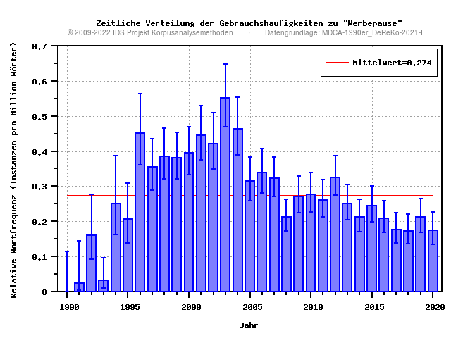 plot