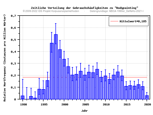 plot