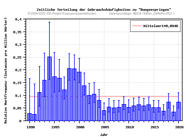 plot